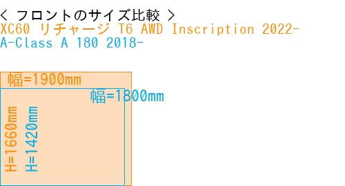 #XC60 リチャージ T6 AWD Inscription 2022- + A-Class A 180 2018-